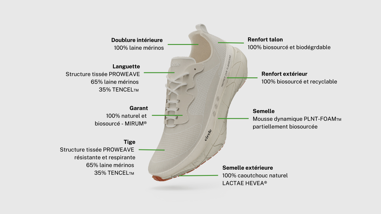 circle_shoemap_v2_fr.jpg
